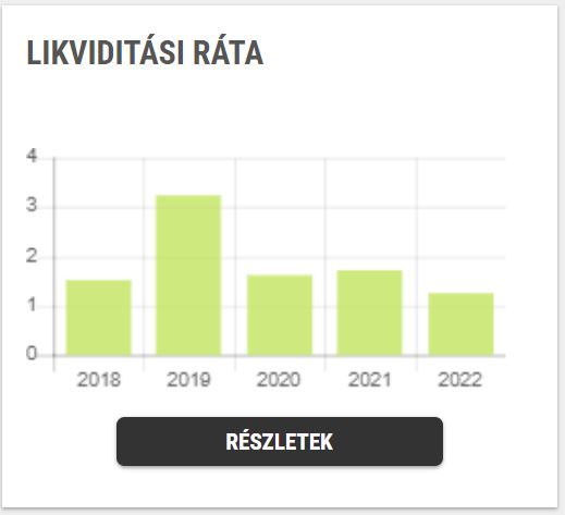 Likviditási ráta